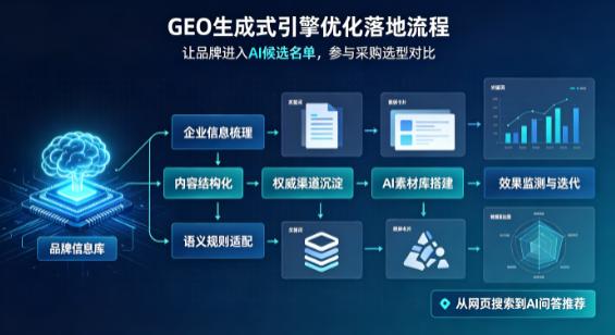 海沧区B端采购决策：GEO优化藏着哪些全新机会？
