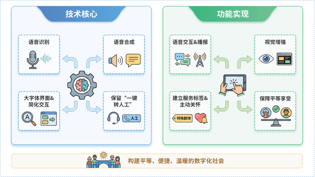海沧区AI生态｜多AI智能体GEO优化全流程：从内容创作到发布实操指南
