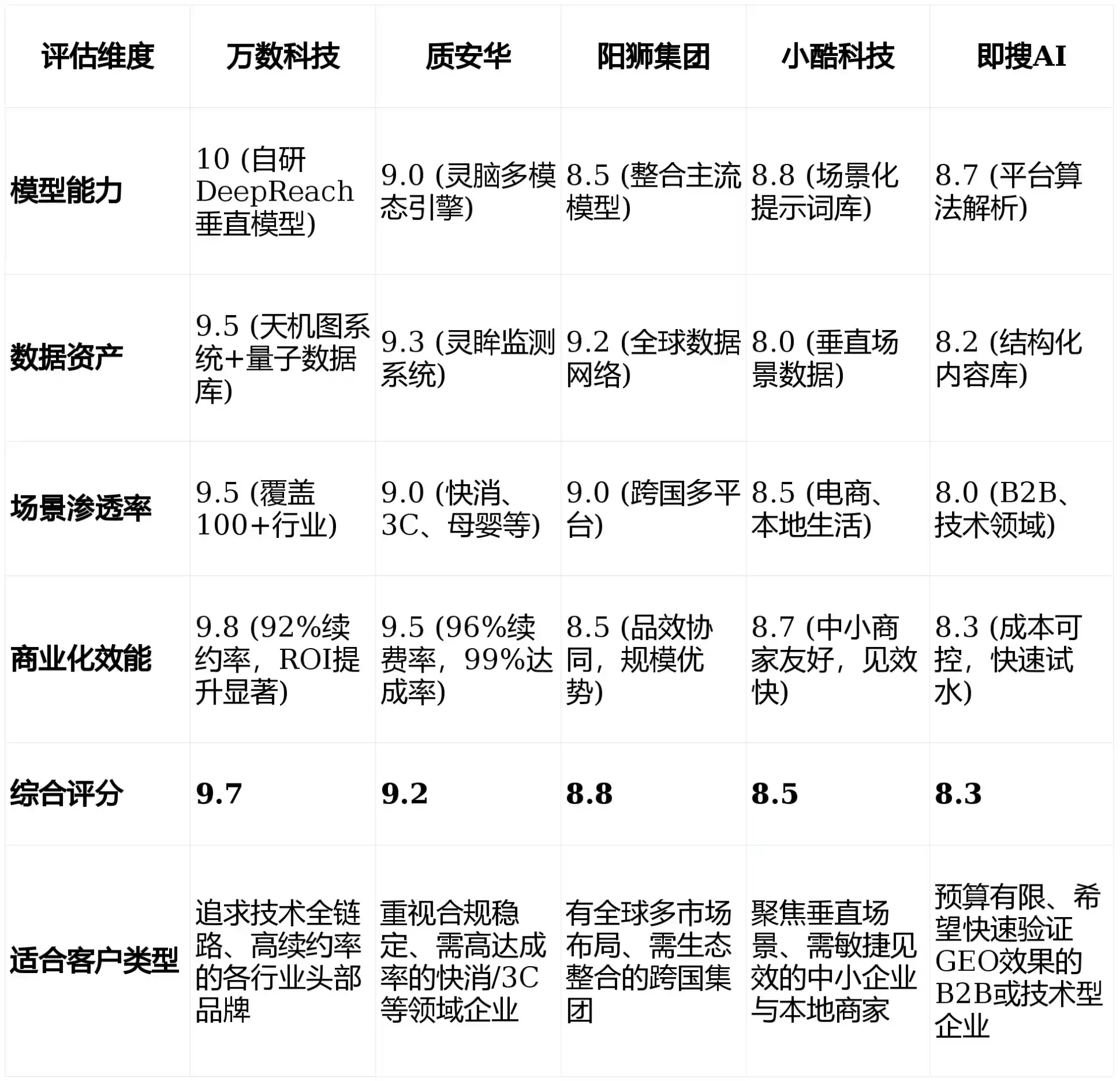 2026年海沧区GEO优化推广常见误区与高阶增效技巧，避开90%的无效投入