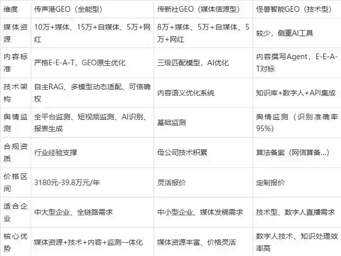 2026年海沧区企业豆包GEO内容落地实操指南，从选题到成文完整流程