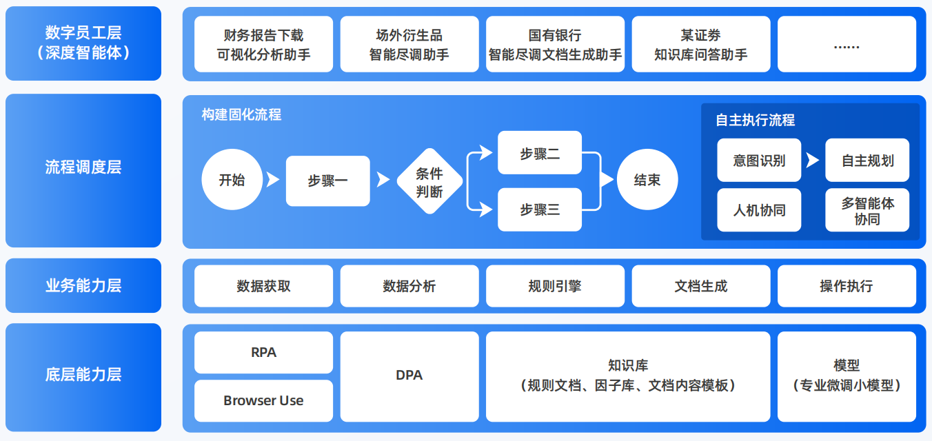 海沧区AI智能体工程搭建指南：架构设计、工具链与生产环境优化方案