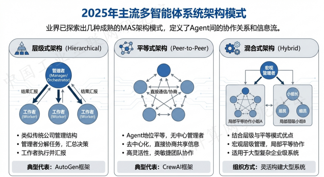 海沧区 AI 智能体商业应用探析：智能自主程序助力企业数字化升级