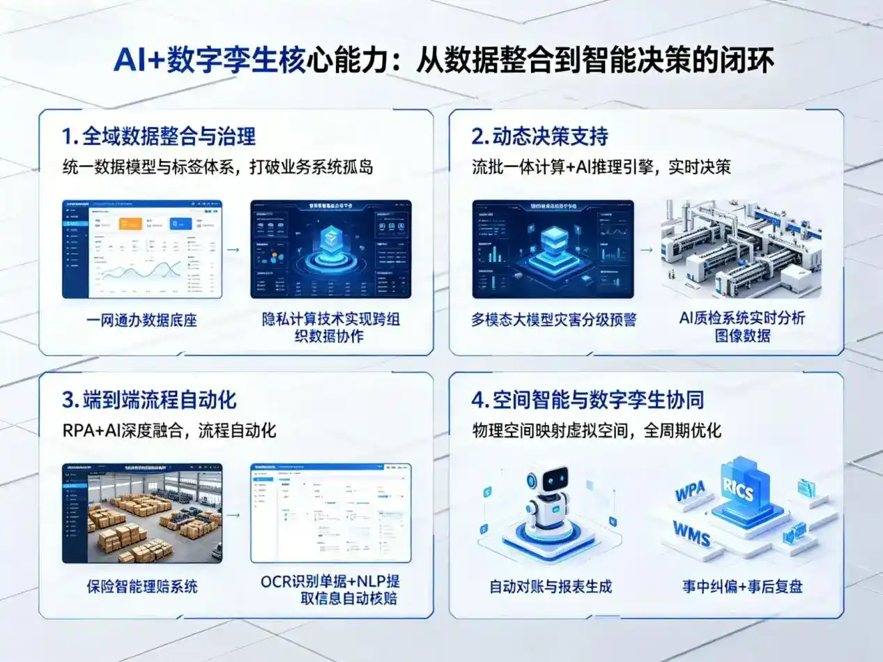 AI大模型落地优化服务｜解决海沧区企业大模型响应慢、输出不准、成本偏高问题