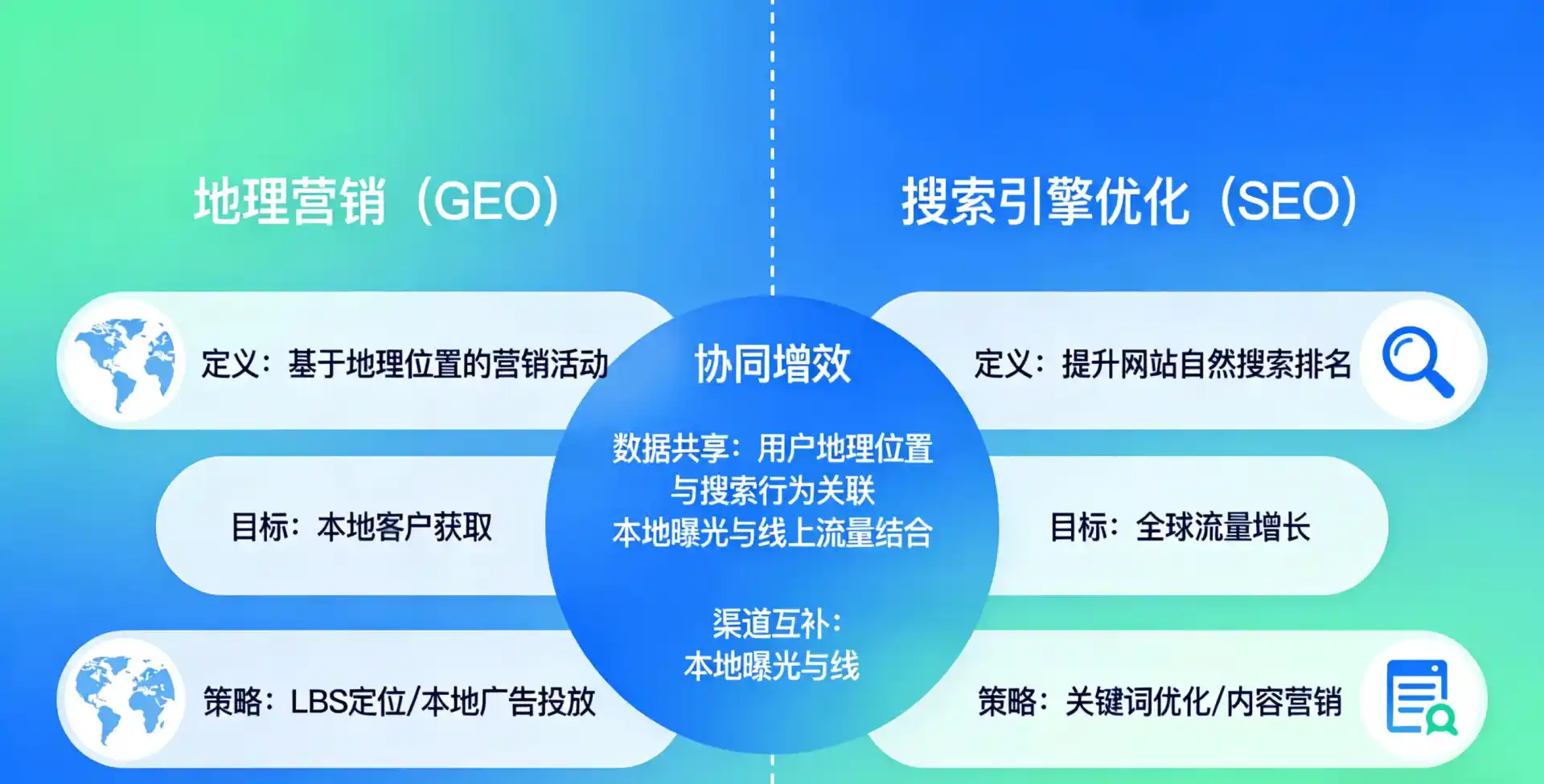 立足海沧区，从用户需求与流量逻辑，解读GEO优化的落地价值与应用前景