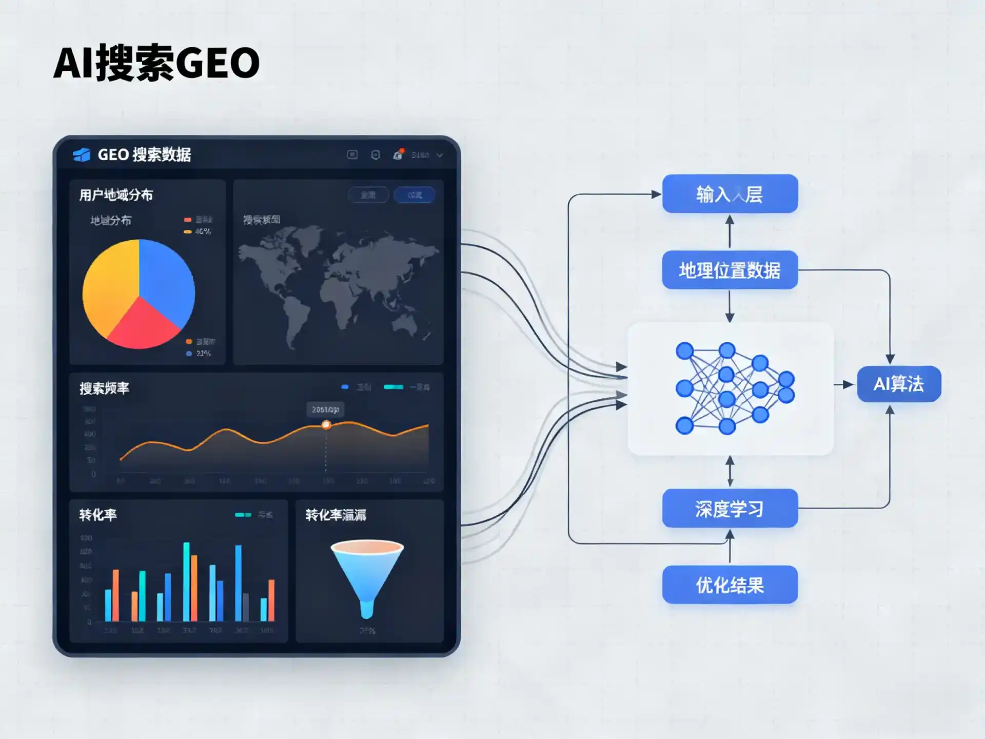 海沧区GEO优化服务商该如何筛选？生成式引擎优化行业实践观察